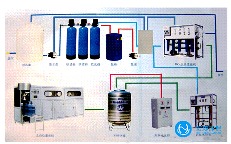 上海工業(yè)高純水設備