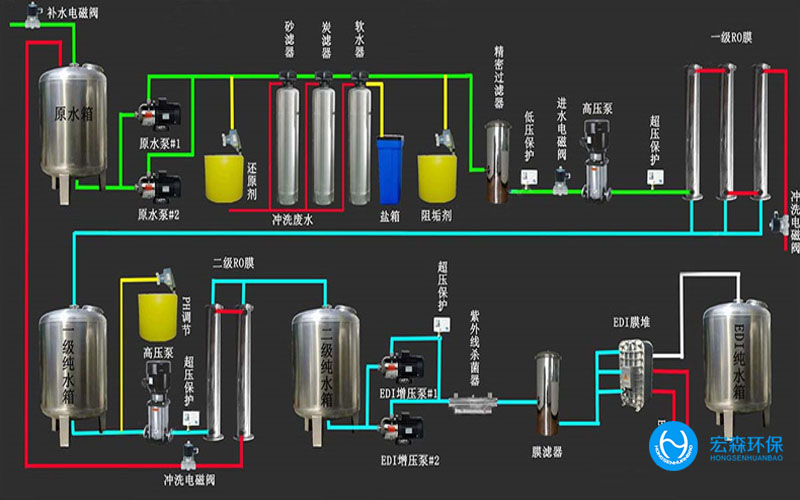 二級反滲透純凈水設備