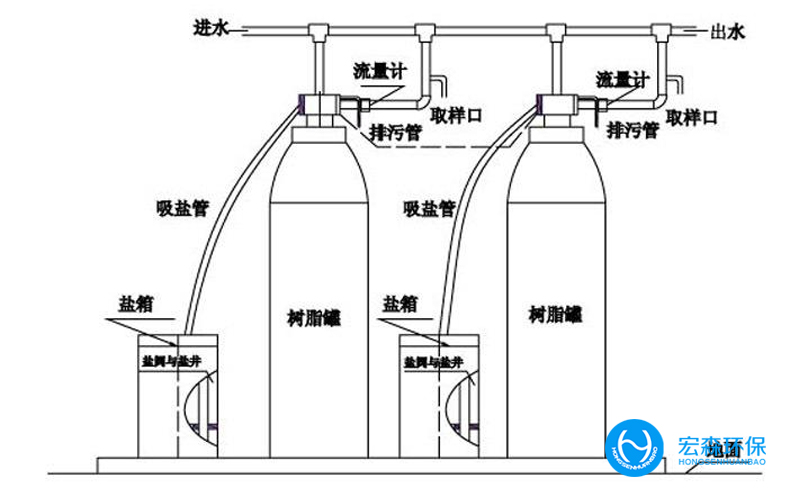 鍋爐專用水處理設(shè)備