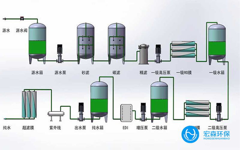 工業(yè)大型純水處理設備