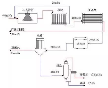 工業(yè)污水處理設備