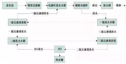 工業(yè)污水處理設備