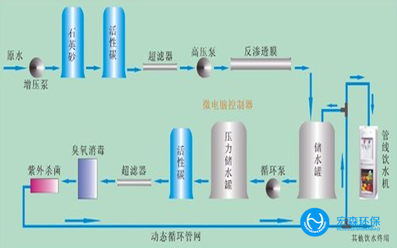 工業(yè)EDI反滲透凈水處理設(shè)備