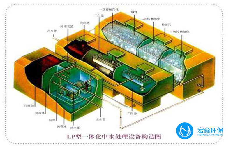 小型工業(yè)地埋式污水處理設(shè)備