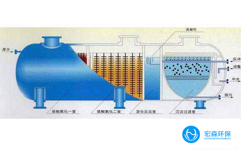 組合式工業(yè)污水處理設(shè)備