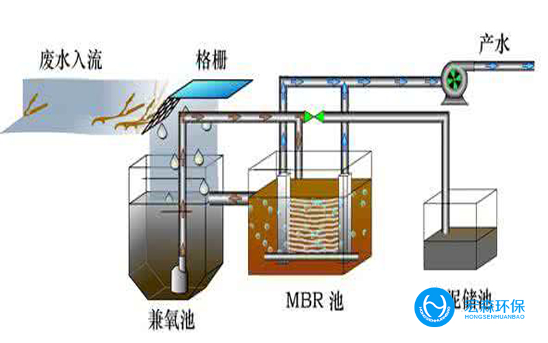 工業(yè)全自動污水處理設備