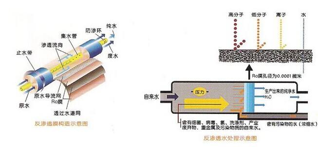 大型工業(yè)超純水處理設(shè)備