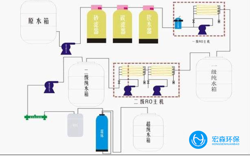 全自動不銹鋼純水設(shè)備