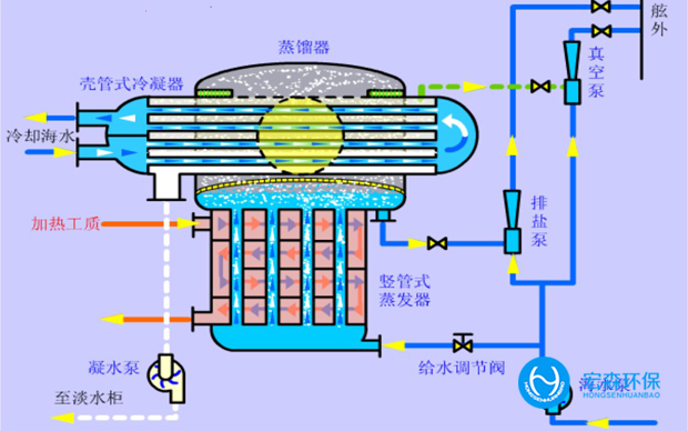 移動(dòng)式海水淡化設(shè)備