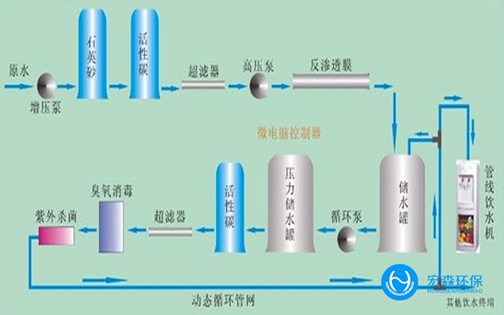 一體化RO純水設(shè)備