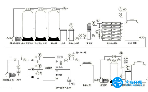 中小型純凈水設(shè)備