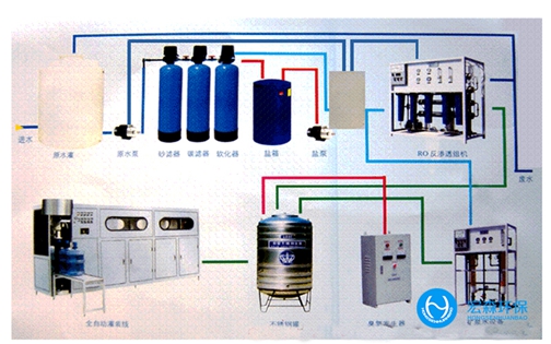 全自動RO純水設備系統(tǒng)