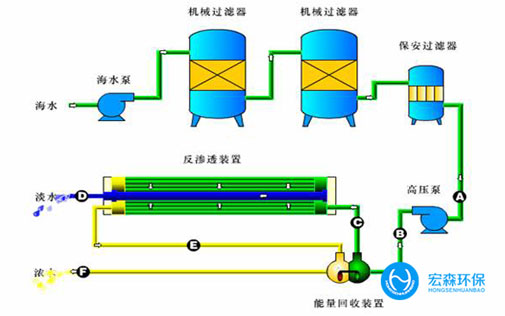 苦咸海水淡化設備